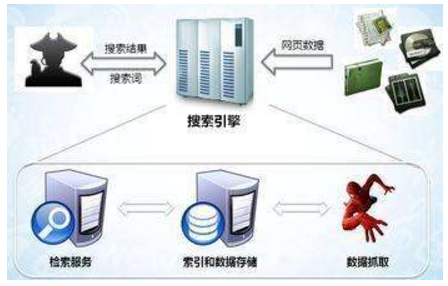 乌海市网站建设,乌海市外贸网站制作,乌海市外贸网站建设,乌海市网络公司,子域名和子目录哪个更适合SEO搜索引擎优化