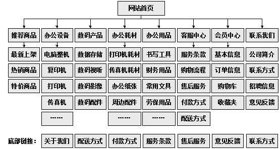 乌海市网站建设,乌海市外贸网站制作,乌海市外贸网站建设,乌海市网络公司,助你快速提升网站用户体验的4个SEO技巧