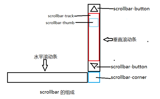 乌海市网站建设,乌海市外贸网站制作,乌海市外贸网站建设,乌海市网络公司,深圳网站建设教你如何自定义滚动条样式或者隐藏