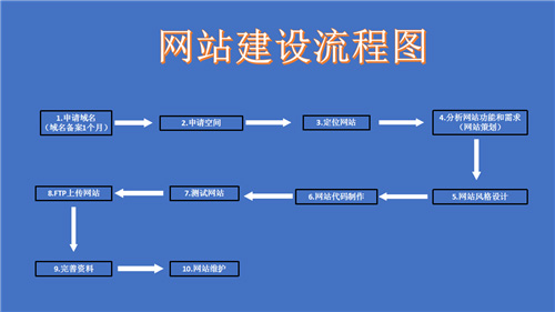 乌海市网站建设,乌海市外贸网站制作,乌海市外贸网站建设,乌海市网络公司,深圳网站建设的流程。